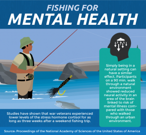 fishing-for-mental-health