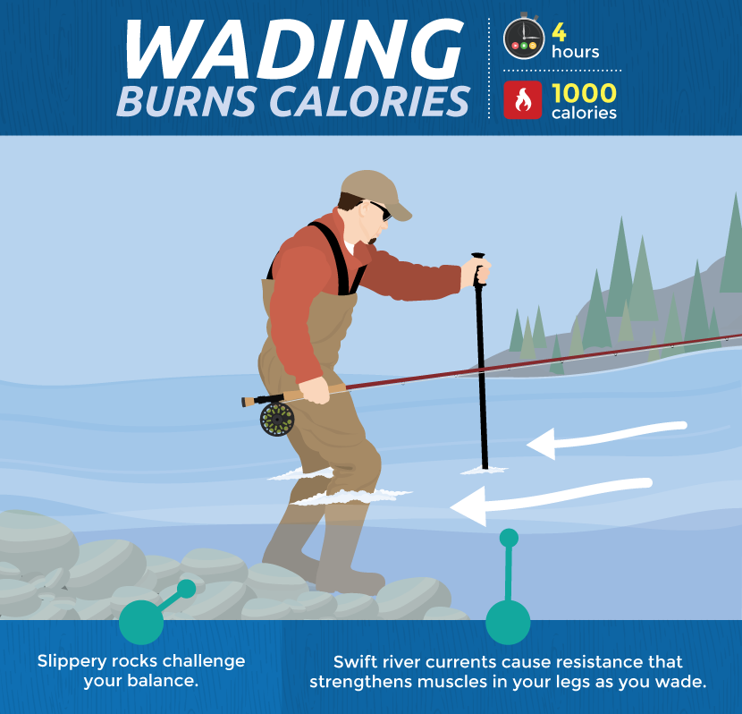 wading-burns-calories
