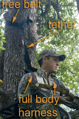Tree Stand Accessories Quick and Quiet Set Up to Tree Stand Safety Harness Boaton Fall Protection Tree Strap