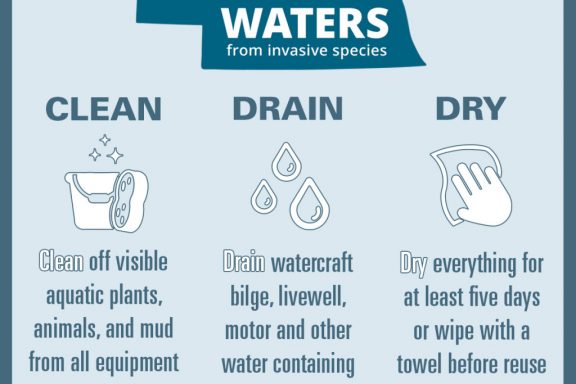 Protect Our Waters poster