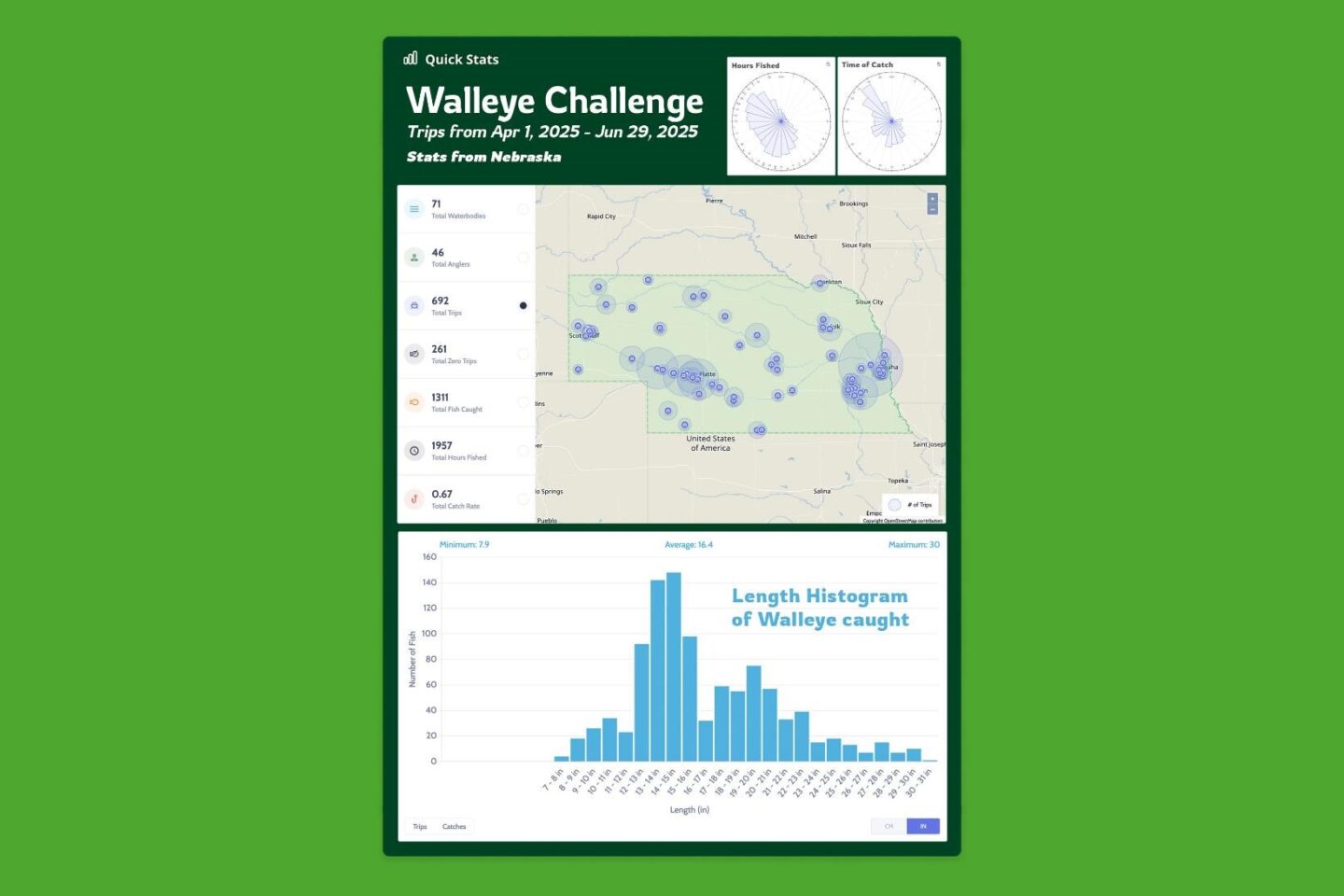 Summary of statistics from Nebraska anglers in 2025 Midwest Walleye Challenge.  Midwest Walleye Challenge graphic.